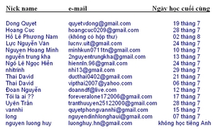 Ds_thanh_vien.png