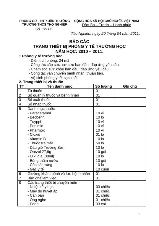 DANH MỤC THUỐC THIẾT YẾU TRONG PHÒNG Y TẾ HỌC ĐƯỜNG THEO THÔNG TƯ HƯỚNG DẪN MỚI NHẤT DÀNH CHO TRƯỜNG HỌC