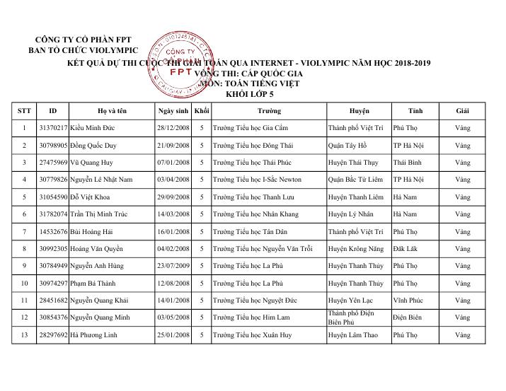 Xếp giải Quốc gia 2018 - 2019 (chính thức) - CẤP QUỐC GIA - Phạm Xuân Toạn -
