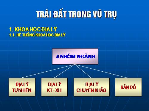 trai dat trong vu tru - Bài giảng khác - Nguyễn Nhật Linh - Thư viện ...