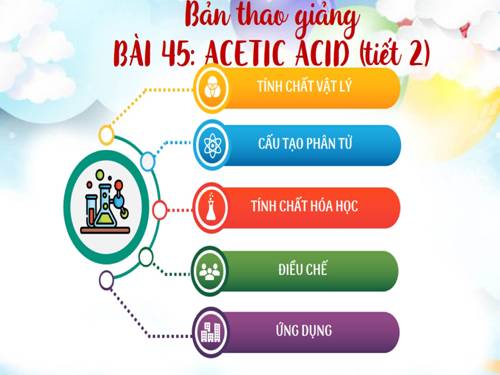 Bài 45. Axit axetic - Hóa học 9 - nguyễn hoa hùng - Thư viện Bài giảng ...