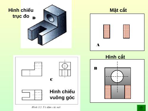 Bài 5. Hình chiếu trục đo - Công nghệ 11 - Đào Đức Toàn - Thư viện Bài ...