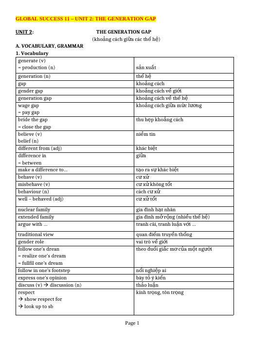 BÀI TẬP UNIT 2: THE GENERATION GAP GLOBAL SUCCESS 11 - Tiếng Anh 11 ...